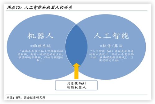 华泰证券:建议关注四足机器人本体与任务载荷产业链投资机会 华泰证券:建议关注四足机器人本体与任务载荷产业链投资机会