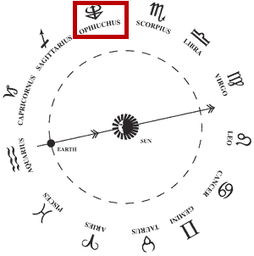怎么知道上升星座和太阳星座：占星初学者必读，如何快速辨别上升星座与太阳星座？附查询指南