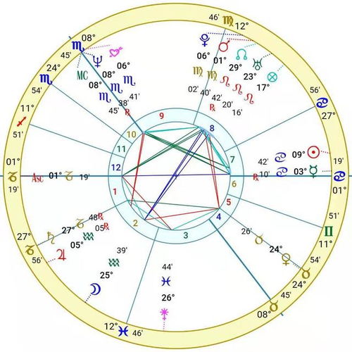 怎么知道上升星座和太阳星座：占星初学者必读，如何快速辨别上升星座与太阳星座？附查询指南