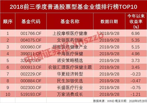 超50只基金翻倍！这两大赛道成最大赢家