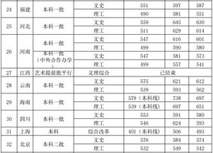 西安外国语大学分数线(西安外国语大学分数线2025) 西安外国语大学分数线(西安外国语大学分数线2025)