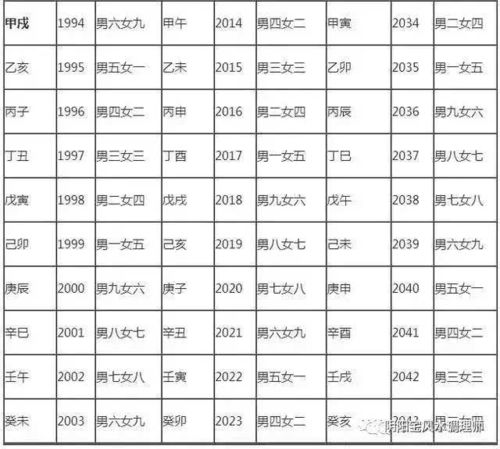 生肖配对表男女查询:2024年最新生肖配对表男女查询指南,科学解读与传统文化融合 生肖配对表男女查询:2024年最新生肖配对表男女查询指南,科学解读与传统文化融合