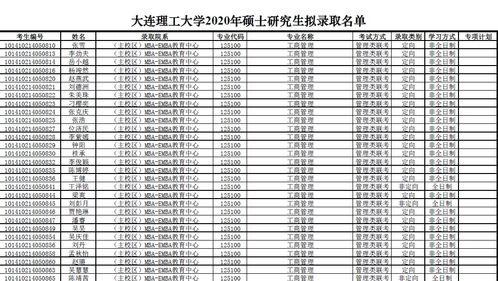 2025大连理工大学考研(大连理工大学研究生2020) 2025大连理工大学考研(大连理工大学研究生2020)