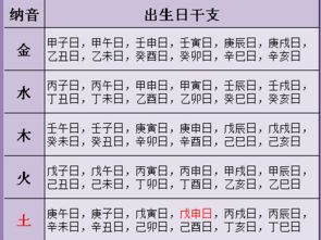 生辰八字如何算姻缘：生辰八字如何算姻缘，从命理角度解析爱情运势的科学指南
