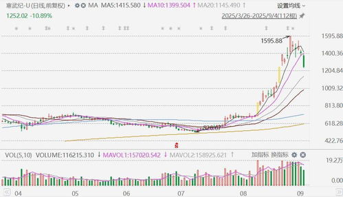 A股主要指数持续走弱,创业板指跌超3%!半导体、算力硬件等热门赛道股调整,超2300只个股下跌 A股主要指数持续走弱,创业板指跌超3%!半导体、算力硬件等热门赛道股调整,超2300只个股下跌
