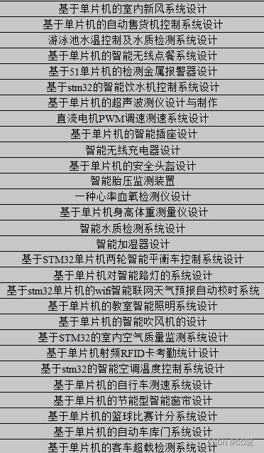 基于单片机的毕业设计题目:基于单片机的毕业设计选题指南,从经典到前沿的思路探索 基于单片机的毕业设计题目:基于单片机的毕业设计选题指南,从经典到前沿的思路探索