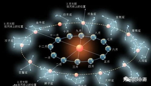 星座月份图:星座月份图,解码黄道十二宫与月份的时空密码 星座月份图:星座月份图,解码黄道十二宫与月份的时空密码