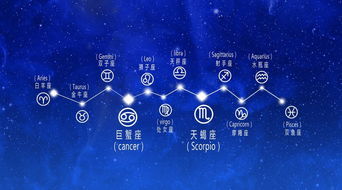 十二星座之白羊座：火象先锋，解码白羊座的生命力密码—十二星座中的炽热灵魂