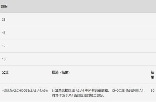 choose函数公式:精通Excel,轻松掌握 CHOOSE 函数公式 choose函数公式:精通Excel,轻松掌握 CHOOSE 函数公式
