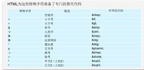 html5属于xhtml的一个版本:HTML5与XHTML,它们到底是什么关系? html5属于xhtml的一个版本:HTML5与XHTML,它们到底是什么关系?
