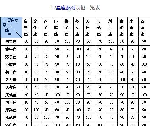 腾讯星座运势查询第一网配对:腾讯星座运势查询第一网,精准配对与运势解析,开启你的爱情与事业新篇章! 腾讯星座运势查询第一网配对:腾讯星座运势查询第一网,精准配对与运势解析,开启你的爱情与事业新篇章!