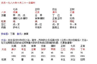 123查免费排八字算命:123查免费排八字算命,精准预测与传统文化传承的完美结合 123查免费排八字算命:123查免费排八字算命,精准预测与传统文化传承的完美结合