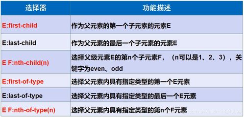 css样式表的方式:CSS样式表的方式 css样式表的方式:CSS样式表的方式
