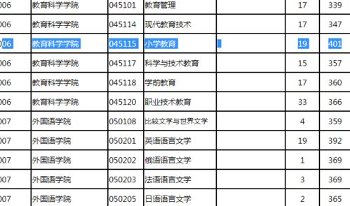 400分能考什么大学(400分能考什么大学?) 400分能考什么大学(400分能考什么大学?)