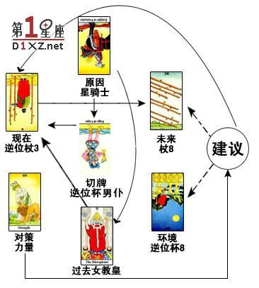 塔罗占卜多了运气会变差吗:塔罗占卜频繁进行真的会运势下滑吗?科学解读与心理暗示的双重影响 塔罗占卜多了运气会变差吗:塔罗占卜频繁进行真的会运势下滑吗?科学解读与心理暗示的双重影响