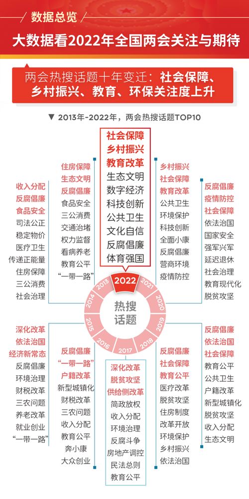 我的运势2022测算免费：2022年运势大揭秘！免费测算你的命运走向，解锁全年好运秘籍