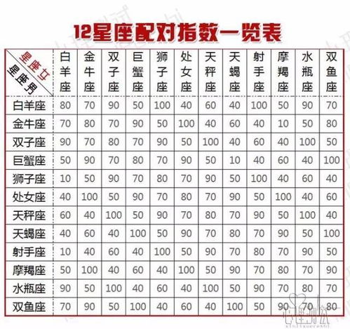 星座配对运势每日查询：精准匹配！星座配对运势每日查询全攻略，解锁爱情、事业与友情的黄金组合