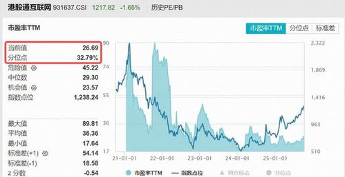 港股延续震荡,资金溢价抢筹AI龙头,港股互联网ETF(513770)下跌2%,近20日吸金逾13亿元 港股延续震荡,资金溢价抢筹AI龙头,港股互联网ETF(513770)下跌2%,近20日吸金逾13亿元