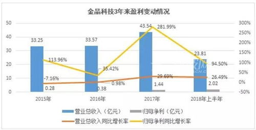 正信期货黄益:短期纯碱难有亮点,关注多玻空碱套利 正信期货黄益:短期纯碱难有亮点,关注多玻空碱套利