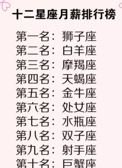 十二星座排名榜单:2023十二星座综合实力排名榜单,谁才是你的本命星座? 十二星座排名榜单:2023十二星座综合实力排名榜单,谁才是你的本命星座?