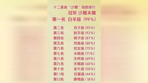 十二星座排名榜单:2023十二星座综合实力排名榜单,谁才是你的本命星座? 十二星座排名榜单:2023十二星座综合实力排名榜单,谁才是你的本命星座?