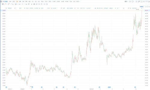中兴通讯A股成交额超200亿元 中兴通讯A股成交额超200亿元