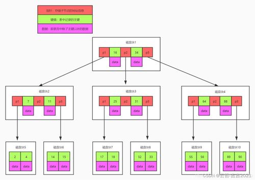 数据库到底是什么东西:数据库到底是什么东西?一张图看懂你的数字信息管家 数据库到底是什么东西:数据库到底是什么东西?一张图看懂你的数字信息管家