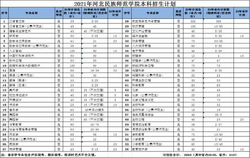 湖南师范大学考研招生信息网(湖南师范大学考研招生办) 湖南师范大学考研招生信息网(湖南师范大学考研招生办)