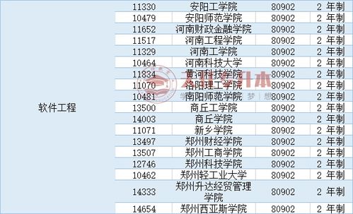 大专最吃香的十大专业(男孩最吃香的10个专业) 大专最吃香的十大专业(男孩最吃香的10个专业)