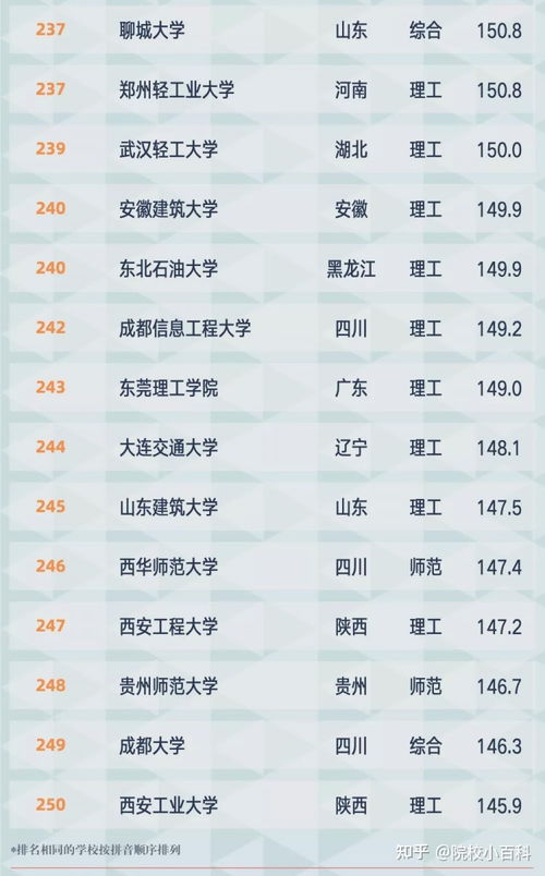 全国大学排名一览表2023(全国大学排行榜2021年) 全国大学排名一览表2023(全国大学排行榜2021年)