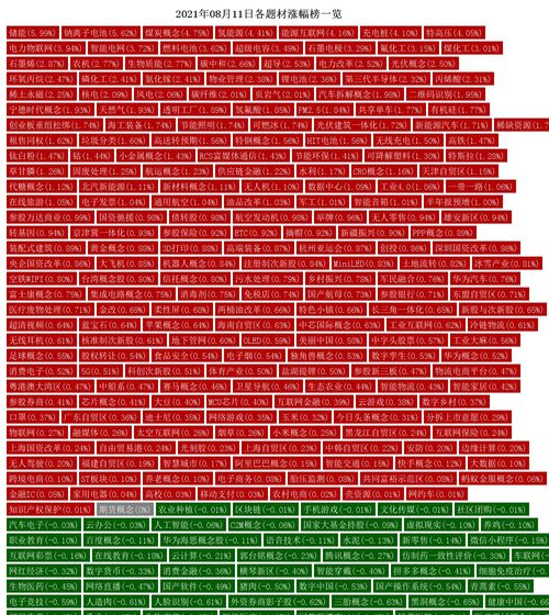 同花顺果指数概念下跌4.64% 8股主力资金净流出超亿元 同花顺果指数概念下跌4.64% 8股主力资金净流出超亿元