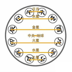 生辰八字算命免费下载:生辰八字算命免费下载,揭秘你的命运密码! 生辰八字算命免费下载:生辰八字算命免费下载,揭秘你的命运密码!