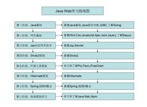 java概念总结:Java概念总结,从基础到核心的全面解析 java概念总结:Java概念总结,从基础到核心的全面解析