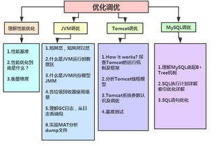 java概念总结:Java概念总结,从基础到核心的全面解析 java概念总结:Java概念总结,从基础到核心的全面解析