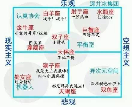 十二星座分别是什么性格:十二星座性格全解析,从火象到水象,解锁你的星座特质 十二星座分别是什么性格:十二星座性格全解析,从火象到水象,解锁你的星座特质