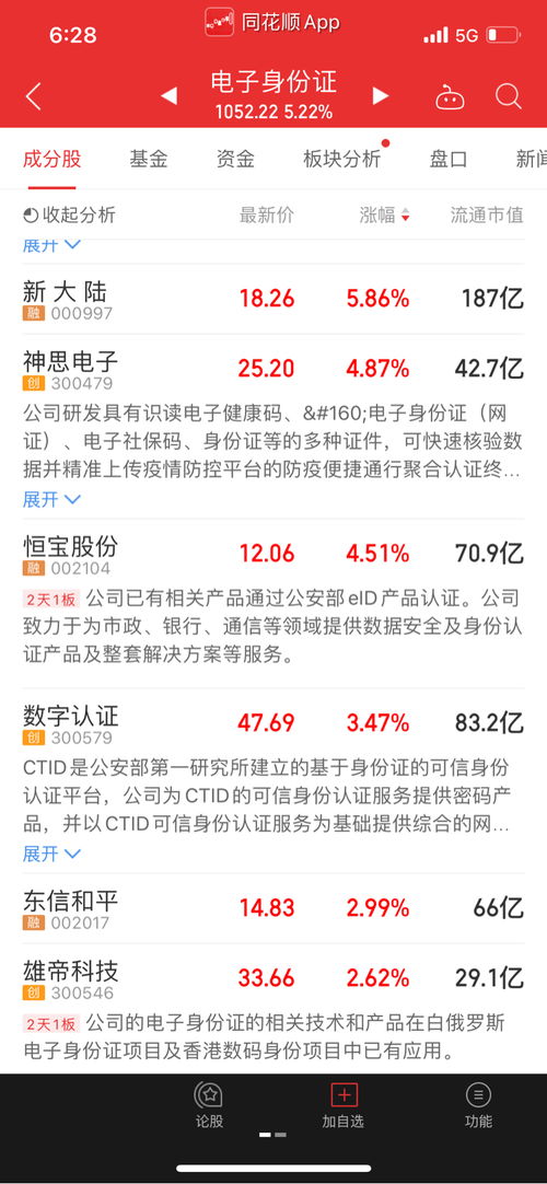 神思电子(300479.SZ)拟与每日互动、济南大数据集团共设合资公司 神思电子(300479.SZ)拟与每日互动、济南大数据集团共设合资公司