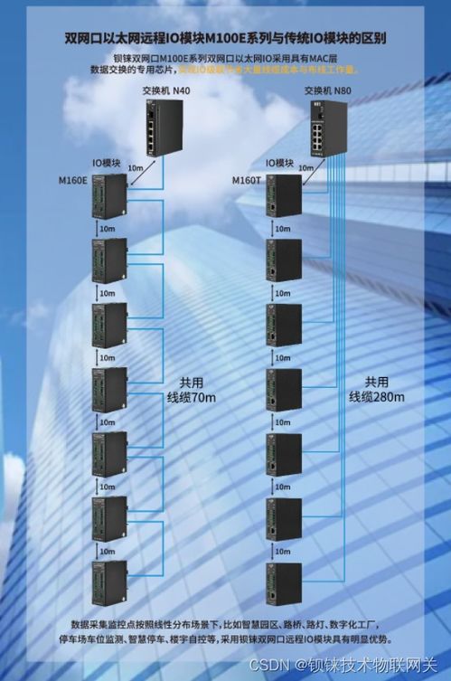 实点远程io模块:实点远程IO模块,工业自动化系统中的高效数据采集与控制解决方案 实点远程io模块:实点远程IO模块,工业自动化系统中的高效数据采集与控制解决方案