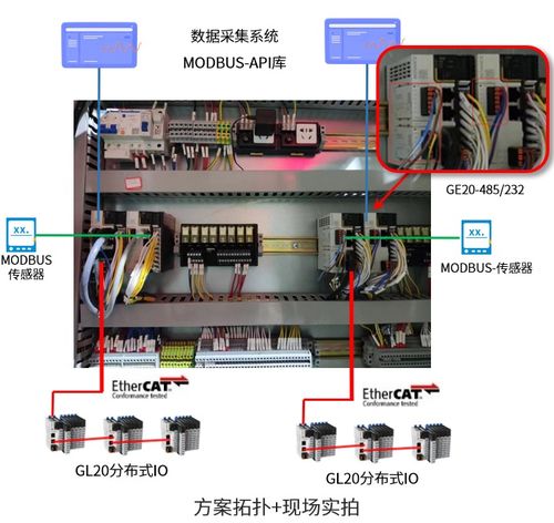 实点远程io模块:实点远程IO模块,工业自动化系统中的高效数据采集与控制解决方案 实点远程io模块:实点远程IO模块,工业自动化系统中的高效数据采集与控制解决方案