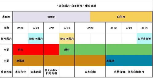 双鱼座是农历几月几日:双鱼座对应的农历日期,如何准确换算与了解你的出生农历月份? 双鱼座是农历几月几日:双鱼座对应的农历日期,如何准确换算与了解你的出生农历月份?