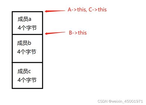 fscanf函数的正确调用：如何正确调用fscanf函数？