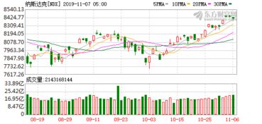 UiPath股价走低,部分回吐昨日涨幅 UiPath股价走低,部分回吐昨日涨幅