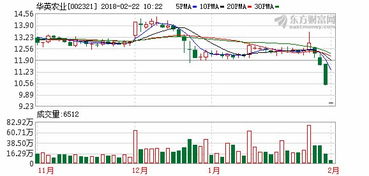 能科科技(603859.SH)拟定增股票募资不超10亿元 能科科技(603859.SH)拟定增股票募资不超10亿元
