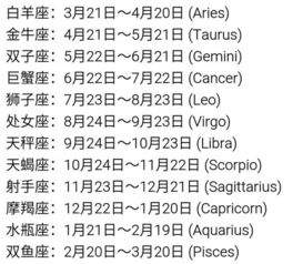 十二星座查询表农历：十二星座查询表，农历日期对照指南与转换方法
