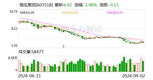 际华集团:9月份累计回购公司股份30.9万股 际华集团:9月份累计回购公司股份30.9万股