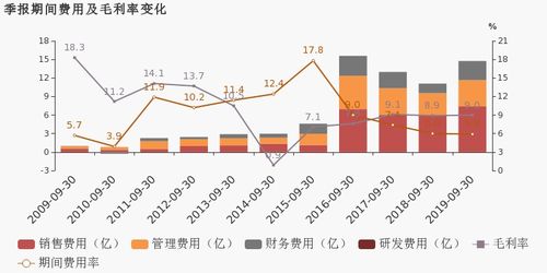 莲花控股预计前三季度净利润同比增长超五成 莲花控股预计前三季度净利润同比增长超五成