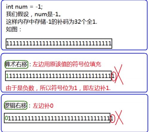 c语言移位:C语言移位操作详解,从基础到应用 c语言移位:C语言移位操作详解,从基础到应用