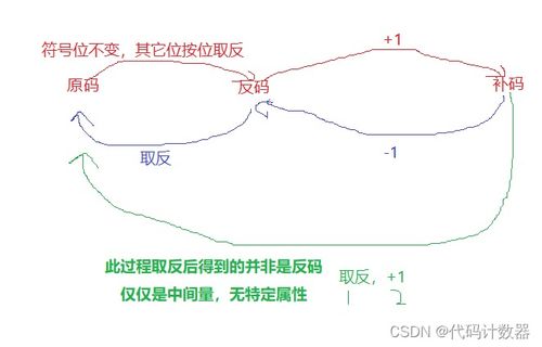 c语言移位:C语言移位操作详解,从基础到应用 c语言移位:C语言移位操作详解,从基础到应用