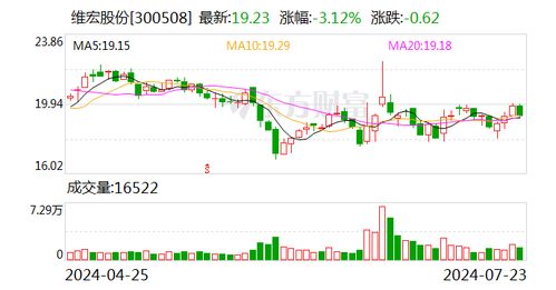 软件开发属于什么行业:软件开发属于什么行业?行业分类全解析 软件开发属于什么行业:软件开发属于什么行业?行业分类全解析