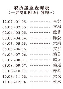 十二星座日期范围:十二星座日期范围完整指南,从出生日期到性格密码的精准解析 十二星座日期范围:十二星座日期范围完整指南,从出生日期到性格密码的精准解析