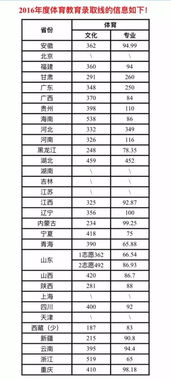陕西师范大学录取分数线(六个最好的师范大学) 陕西师范大学录取分数线(六个最好的师范大学)